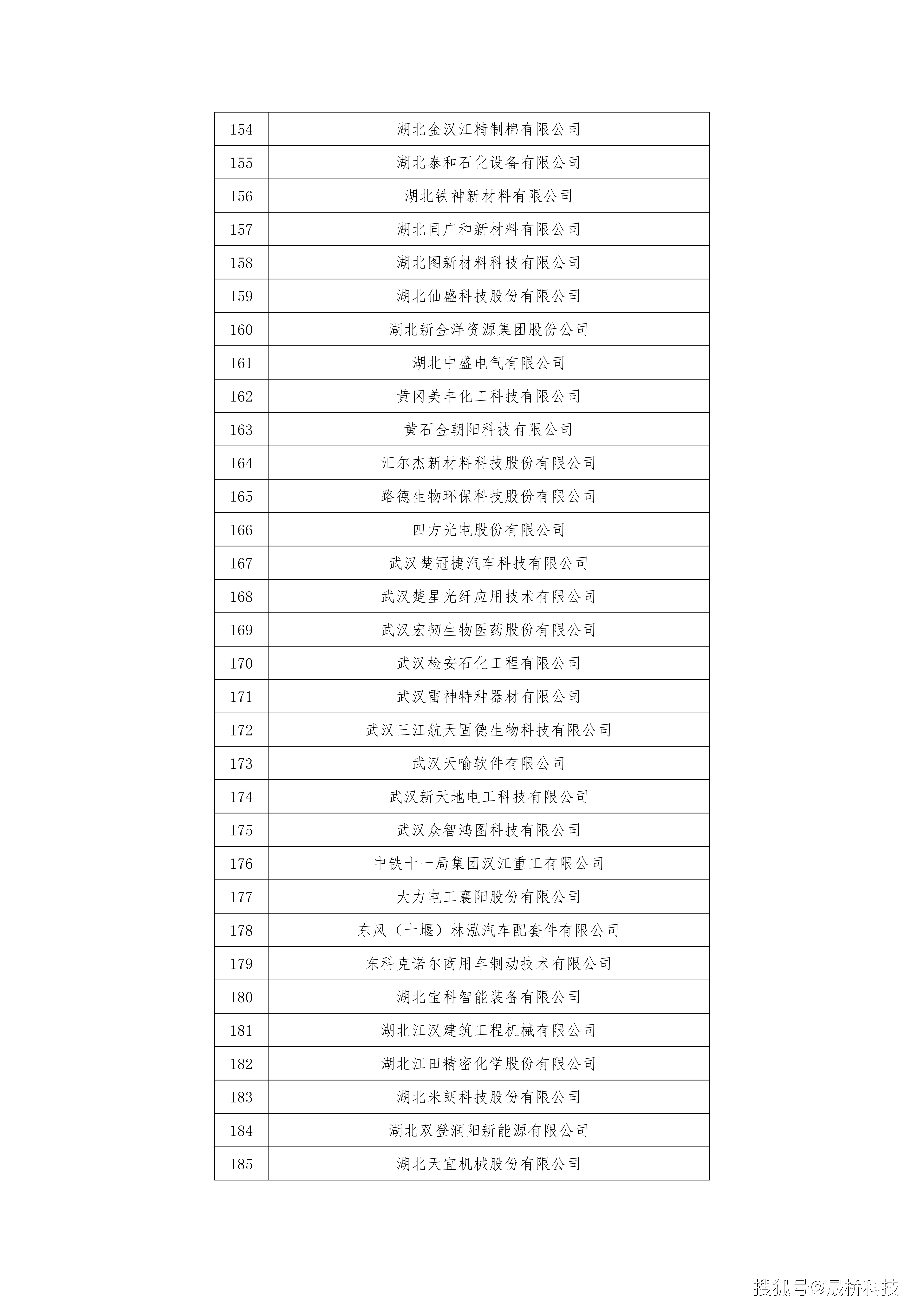 我国已培育国家级专精特新“小巨人”企业超1.76万家