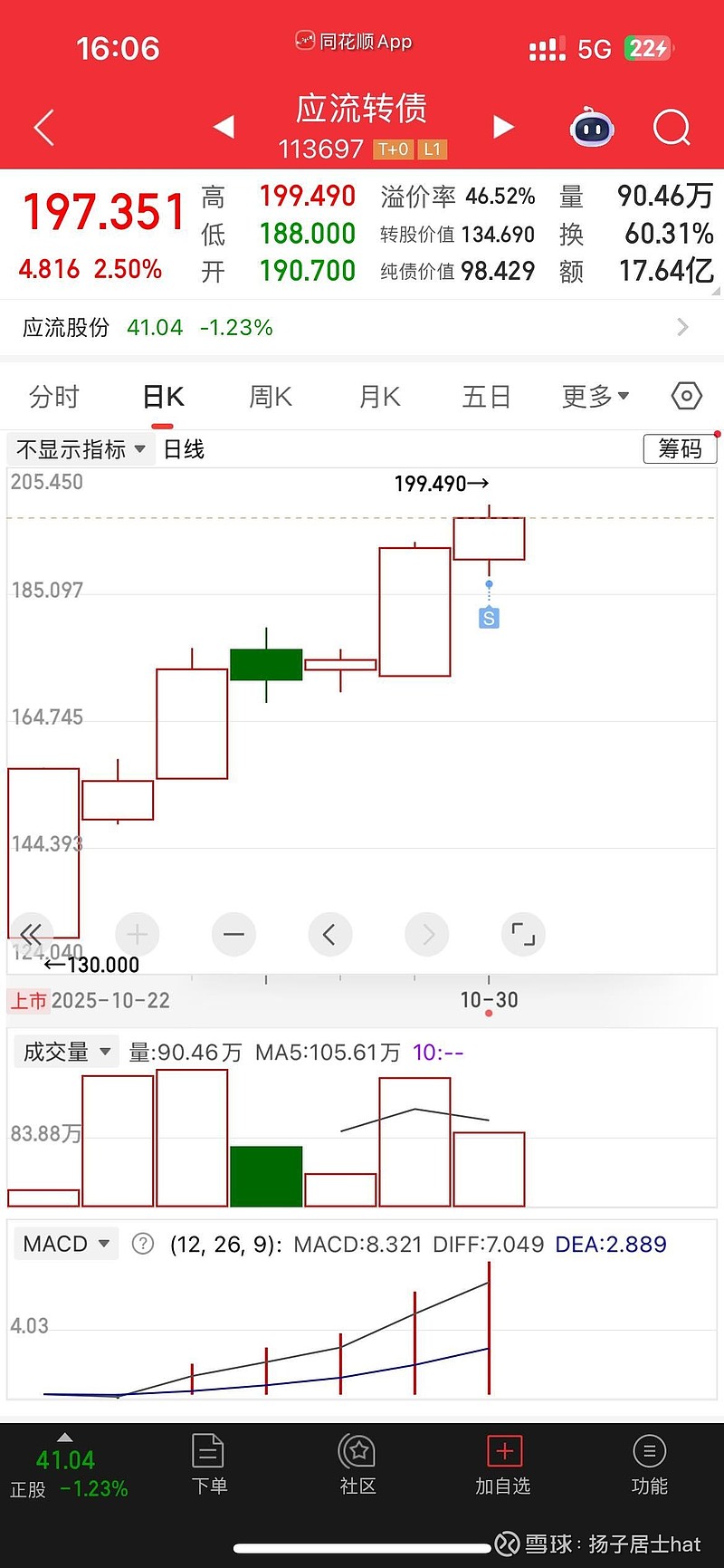 11月10日应流转债上涨0.23%，转股溢价率42.44%