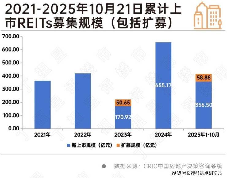 广州发展：打造“上市公司+公募REITs”双资本运作平台