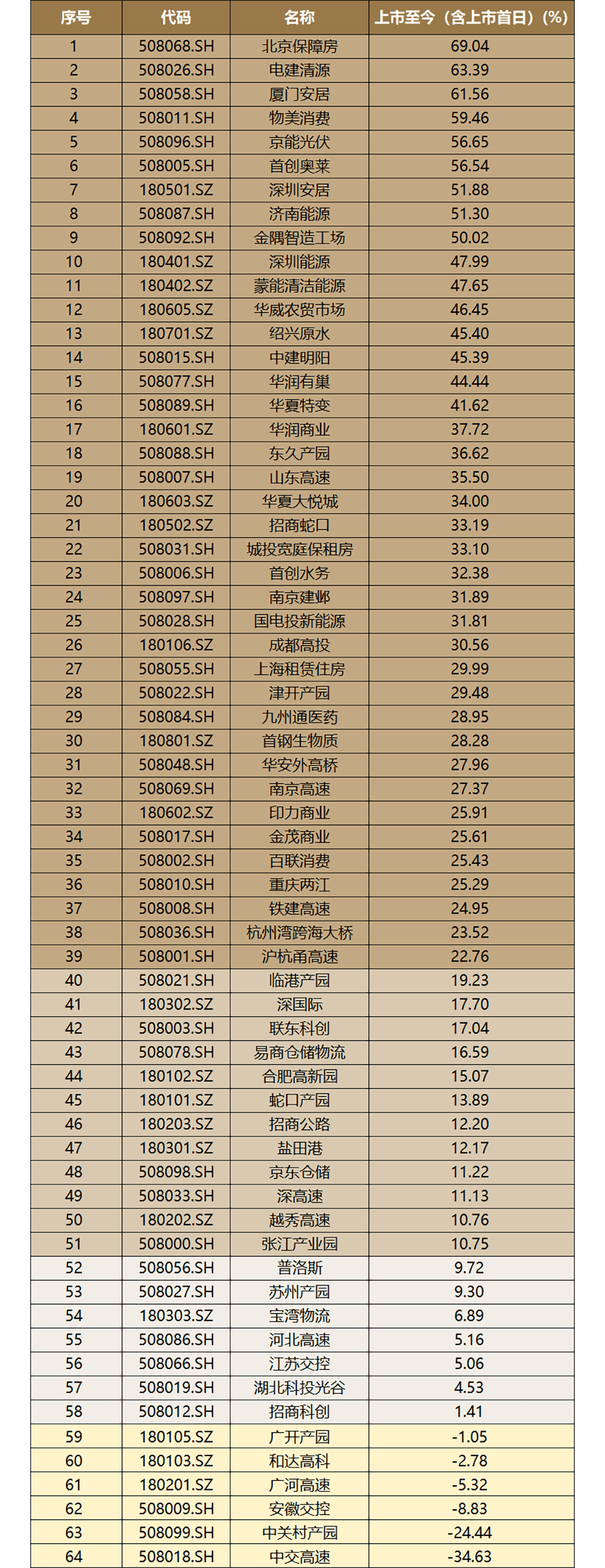 广州发展：打造“上市公司+公募REITs”双资本运作平台