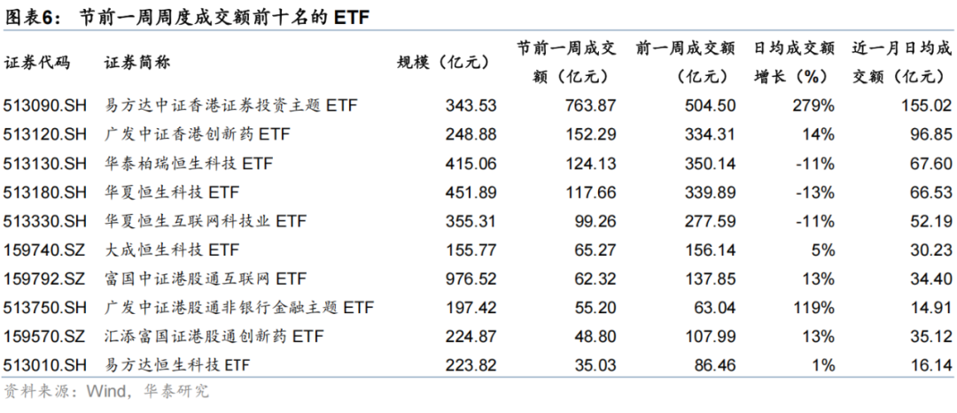 共享基经丨同名ETF对比（十）：港股科技ETF、港股科技50ETF、恒生科技指数ETF、恒生科技ETF，跟踪的指数有何区别？