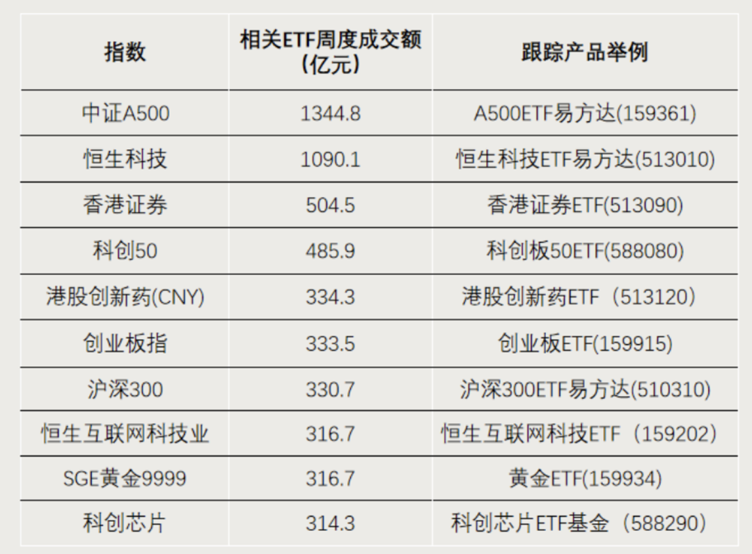 共享基经丨同名ETF对比（十）：港股科技ETF、港股科技50ETF、恒生科技指数ETF、恒生科技ETF，跟踪的指数有何区别？