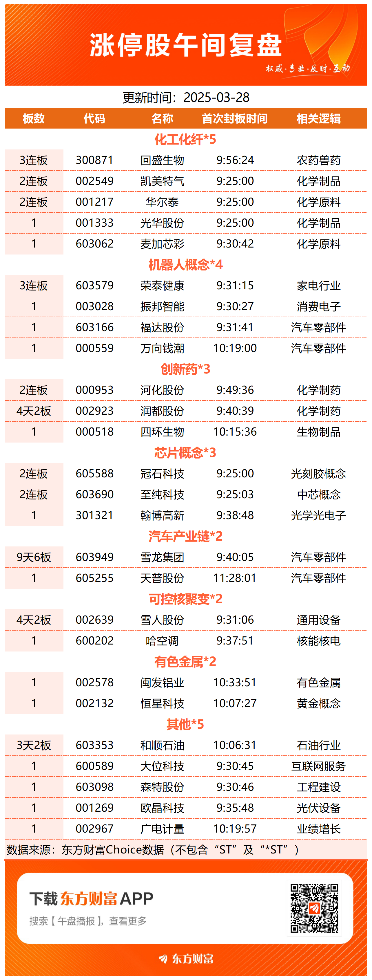 沪指重返3600点关口 创新药板块持续升温