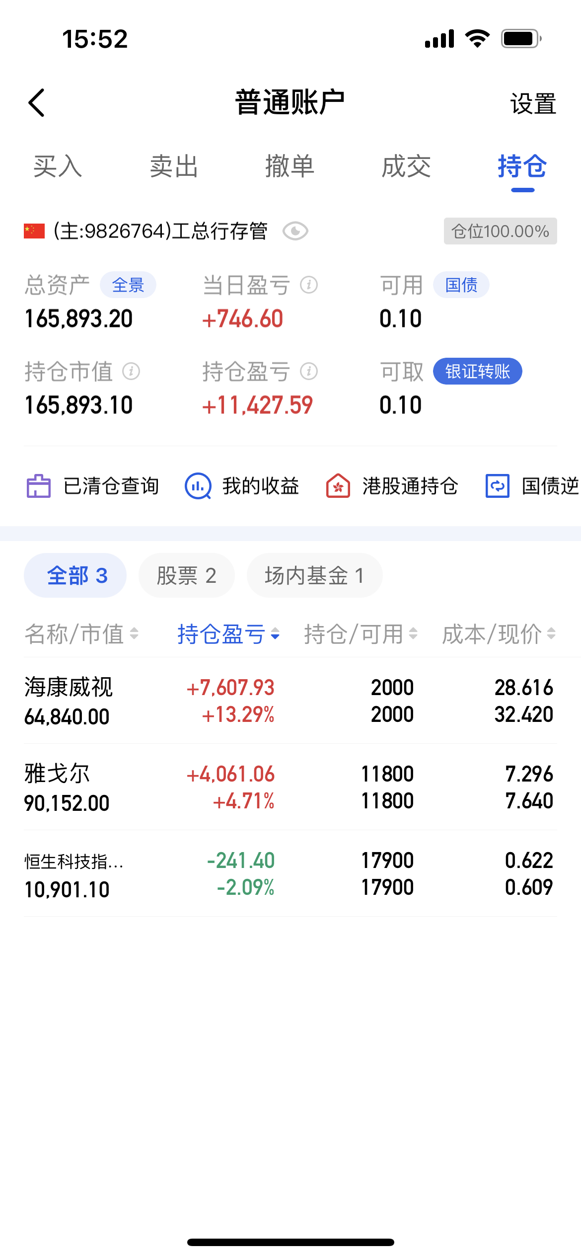 A股震荡上行，但仅2只基金单日涨超3%