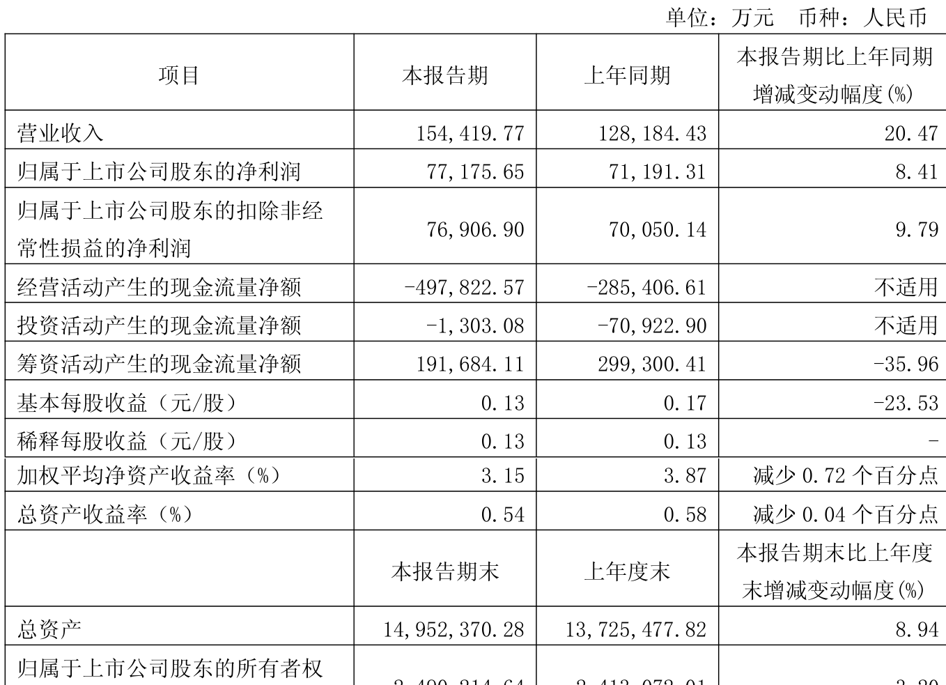 江苏金租:将为汇广租赁、汇博租赁分别提供1000万元担保