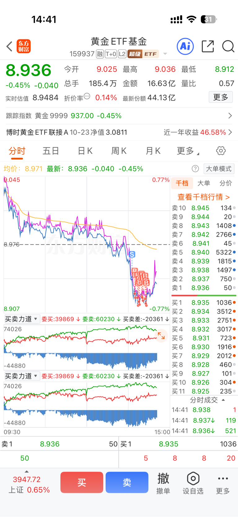 你恐慌我贪婪！节前机构大动作调仓，行业主题类ETF被疯狂扫货，这个题材最“吸金”