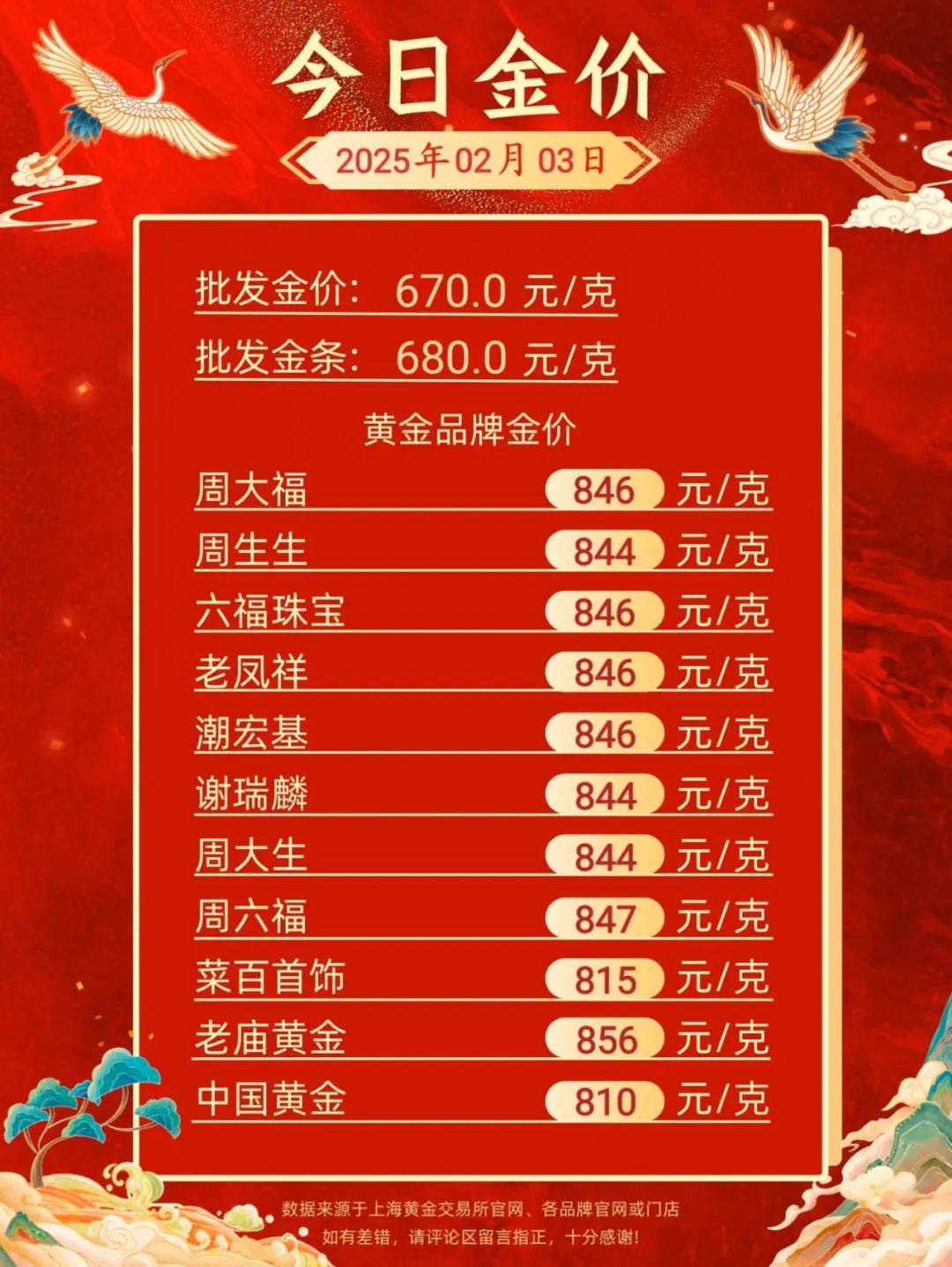 11月11日福22转债下跌1.23%,转股溢价率20.52%