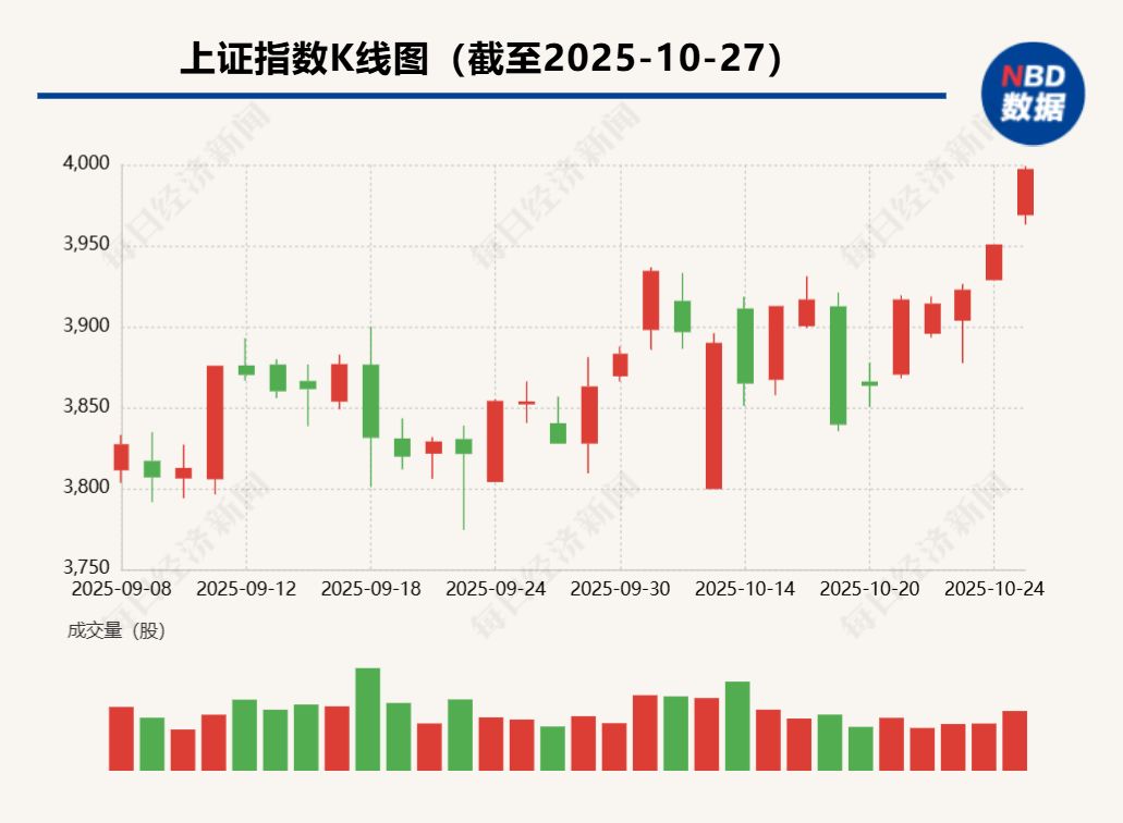 外资对中国市场关注度持续提升 看好A股三类资产