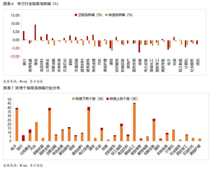 11月13日精工转债上涨0.22%,转股溢价率37.74%