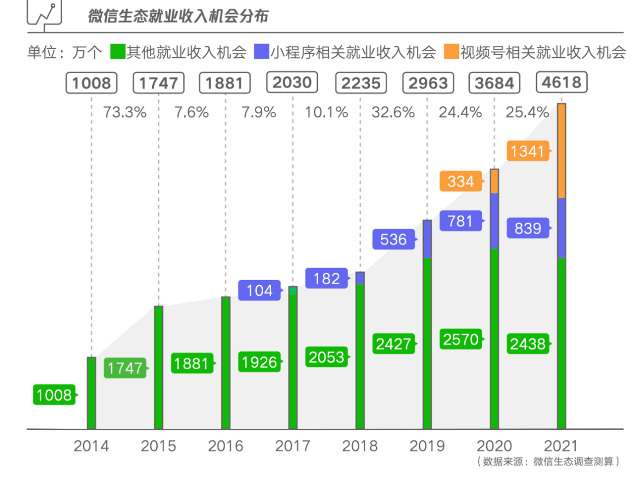 数字智能类等岗位将成雄安新区引才育才重点领域