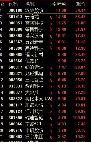 11月13日神马转债上涨0.26%,转股溢价率0.19%