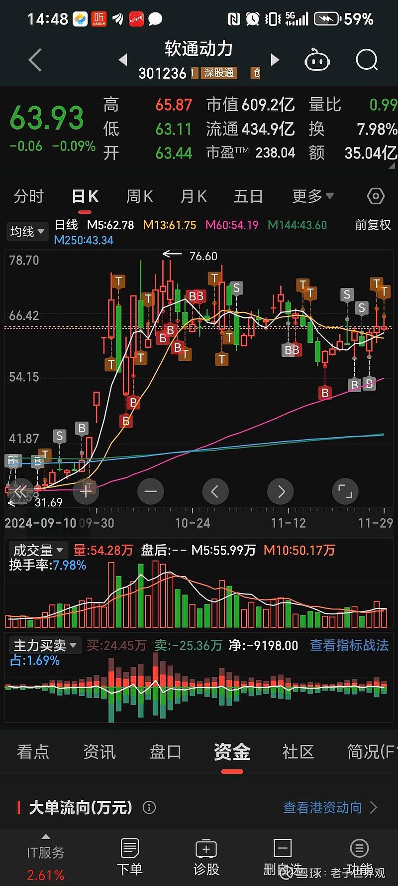 10月31日芳源转债上涨0.34%,转股溢价率156.31%