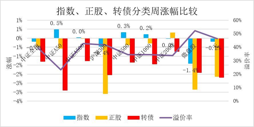 11月7日浩瀚转债上涨0.21%,转股溢价率60.98%