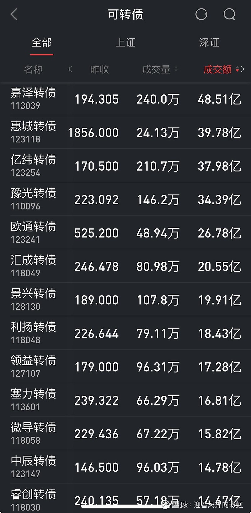 11月7日南航转债上涨0.11%,转股溢价率15.05%