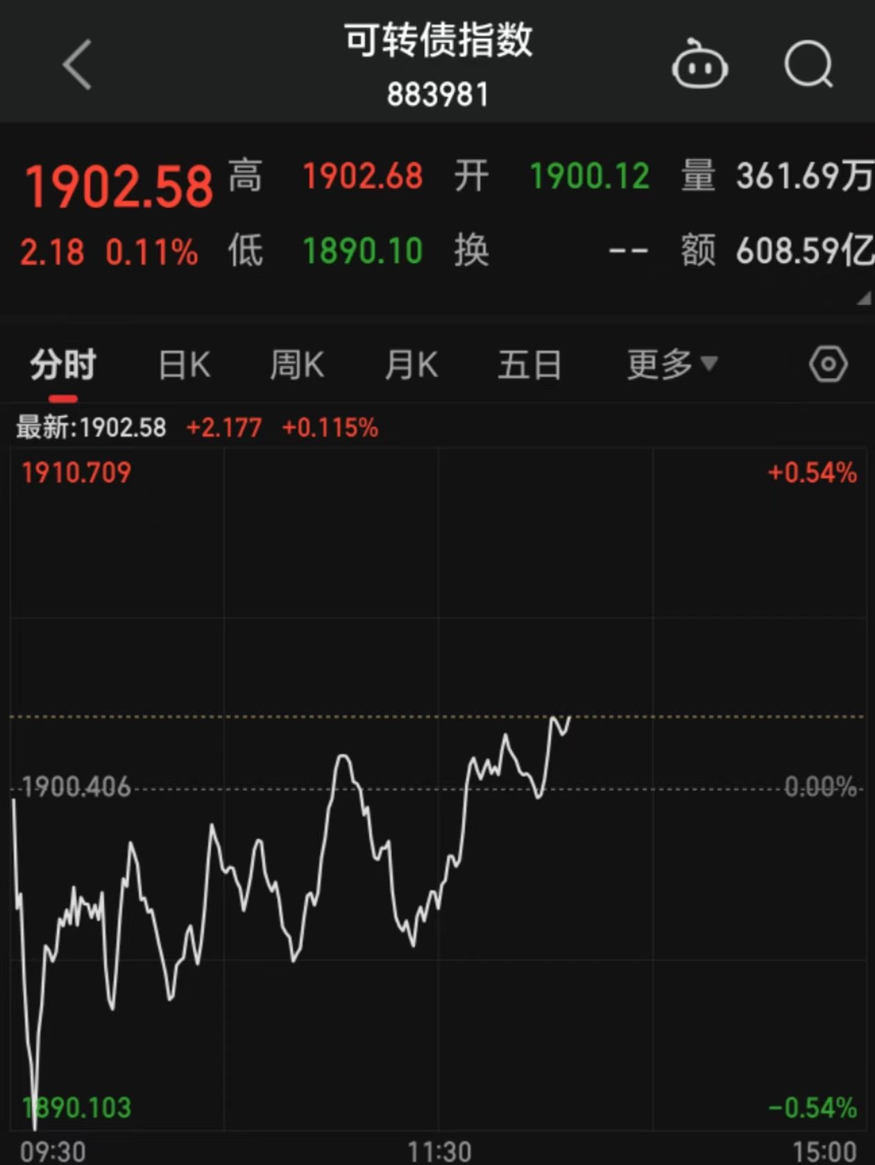 11月7日南航转债上涨0.11%，转股溢价率15.05%