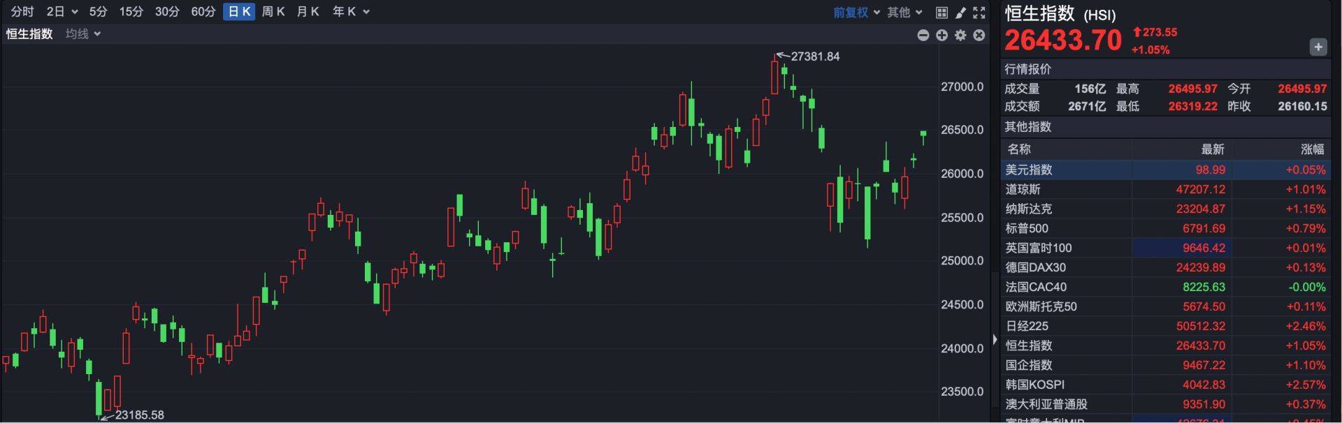 “新陈代谢”持续 今年以来超30家港股公司退市