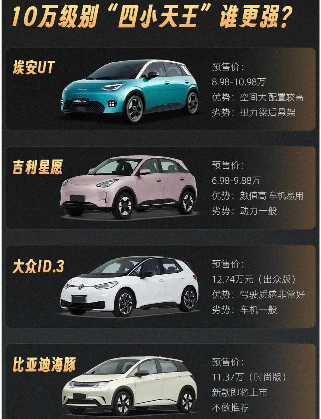 埃安i60增程SUV上市 切入10万级SUV市场