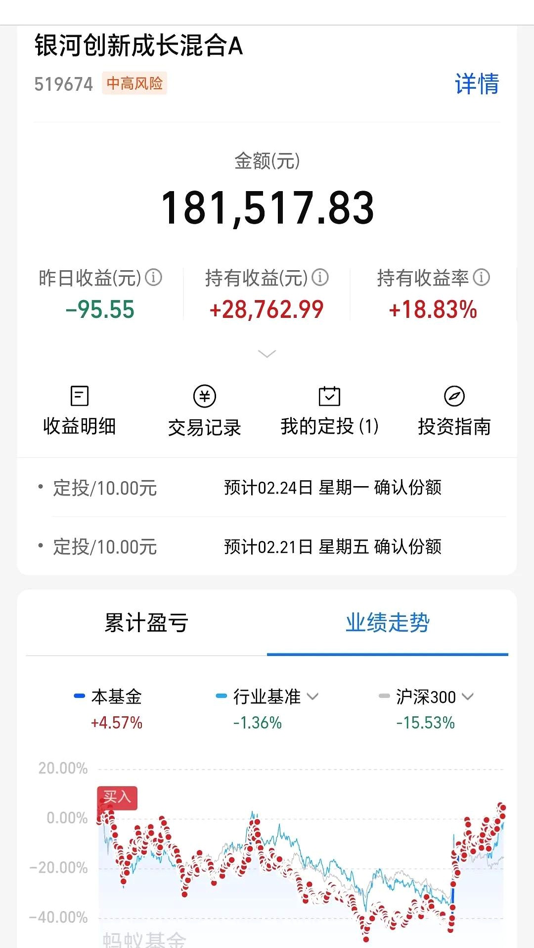 个人养老金基金成立以来普遍斩获正收益；消费主题基金业绩显著分化