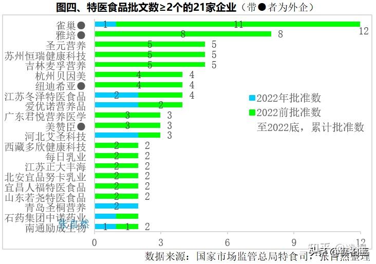 两部门联合发布两项特殊医学用途配方食品国家标准