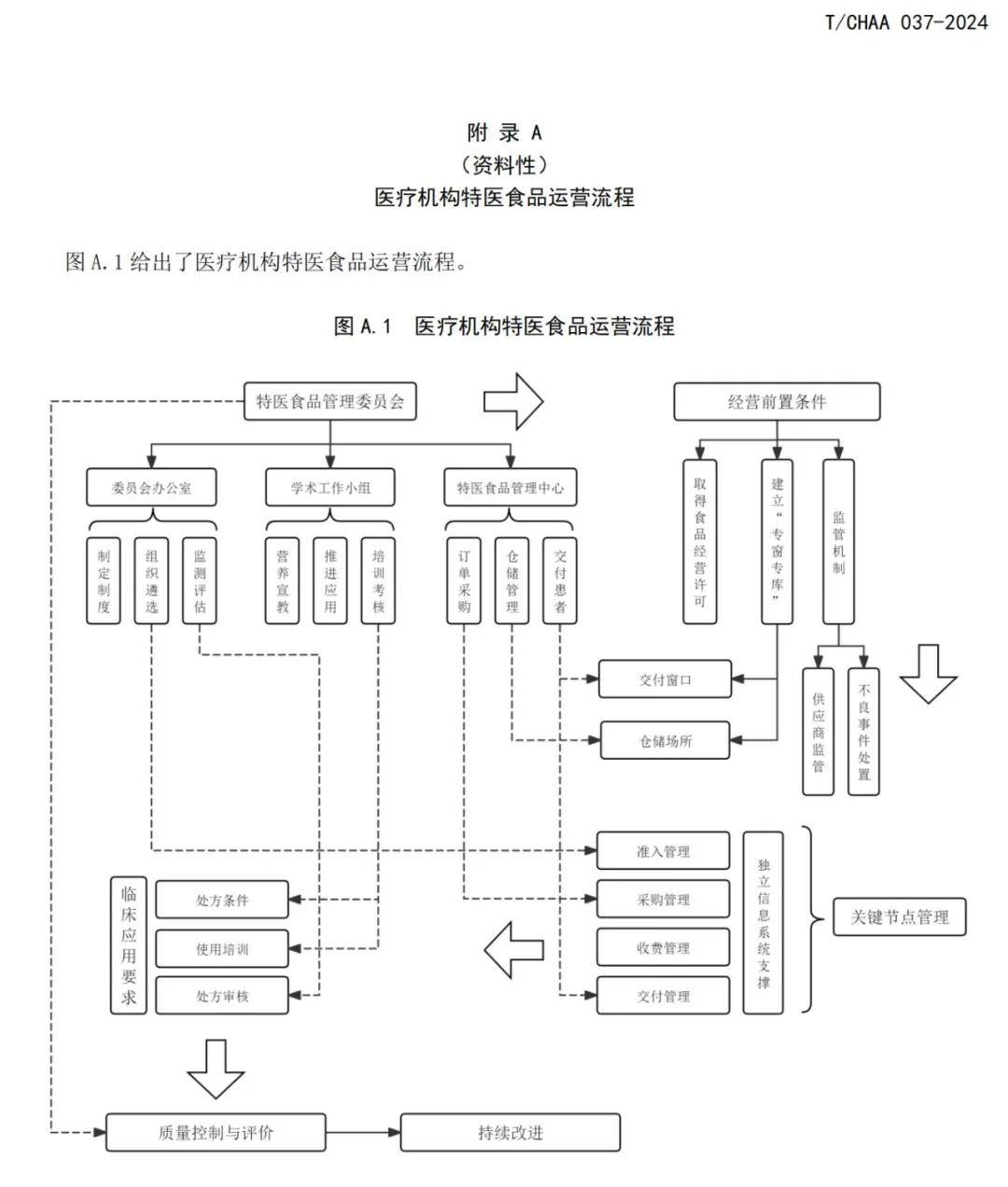 两部门联合发布两项特殊医学用途配方食品国家标准