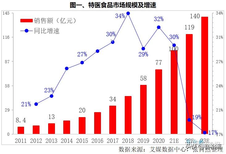 两部门联合发布两项特殊医学用途配方食品国家标准