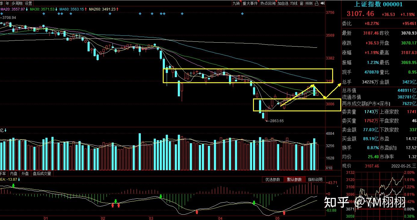 “真金白银”积极入市 资金共振趋势或延续