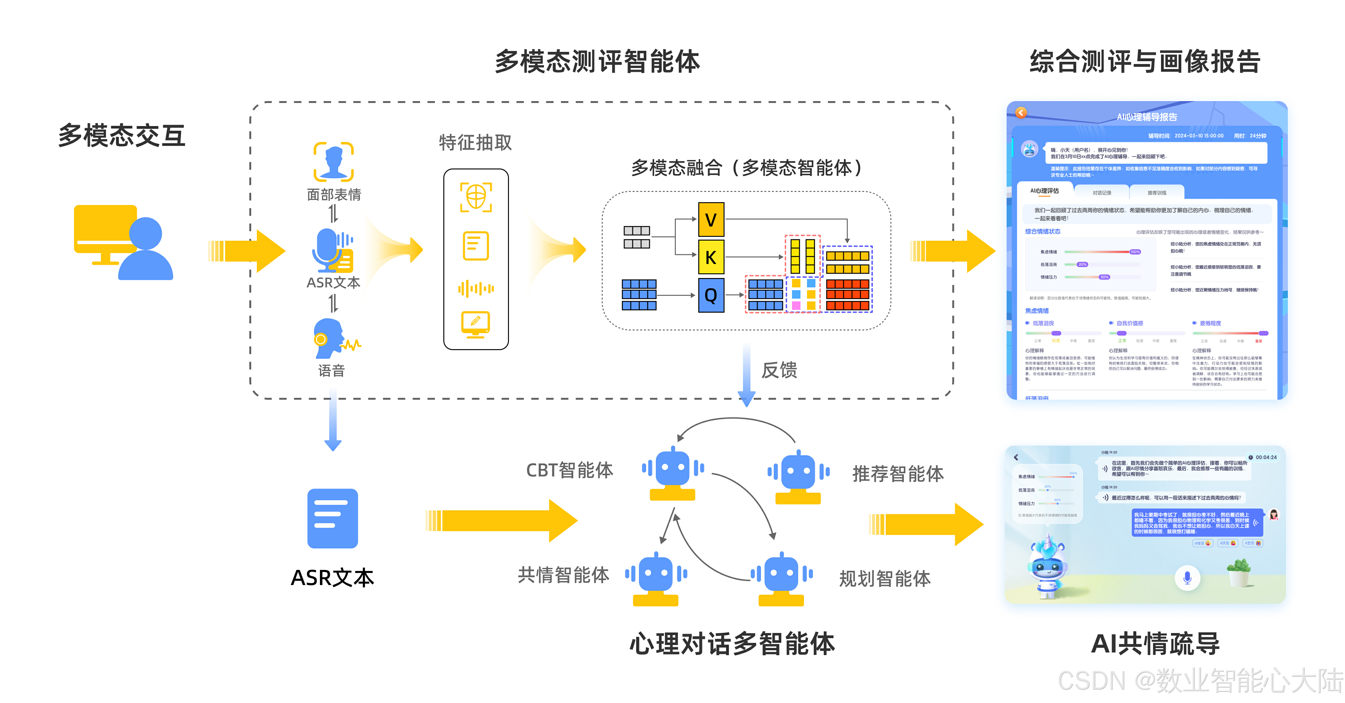 智能体技术加快多场景应用