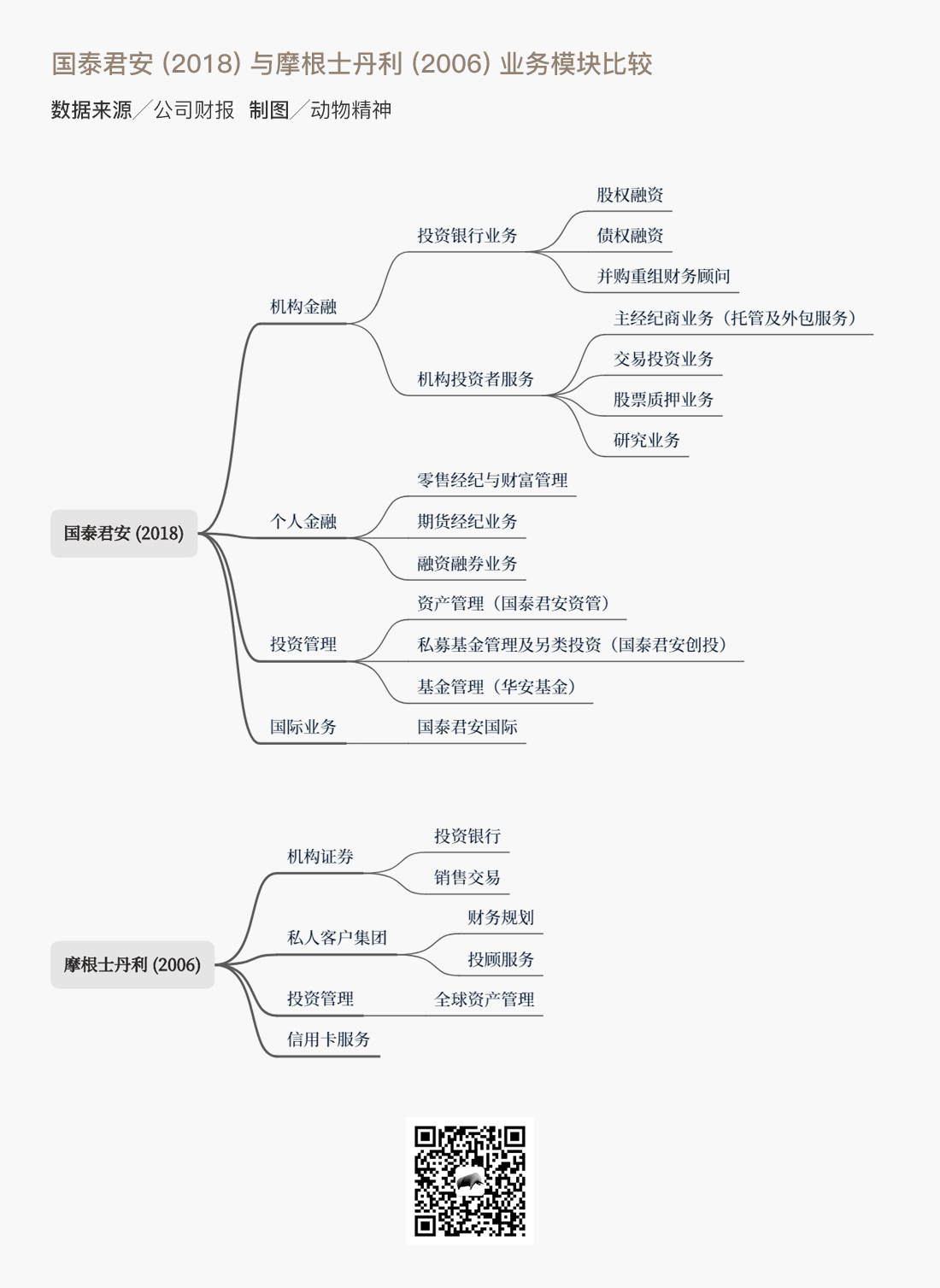 从券商降佣观察证券行业转型