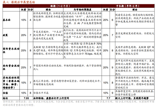 破新高后市场是否过热？ 基金建议“哑铃型”配置结构仍适合当下行情