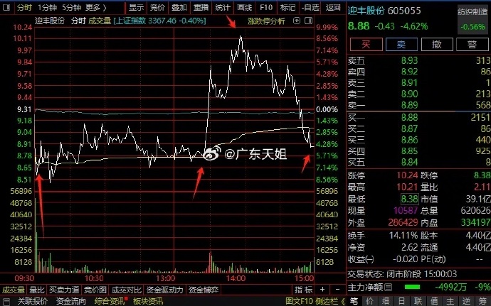 11月14日特纸转债下跌0.08%，转股溢价率41.28%