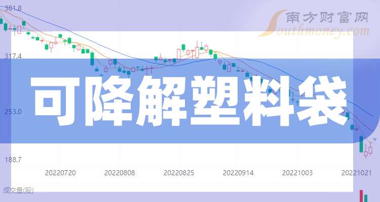 顺丰控股:10月份营收264.54亿元 同比增长9.79%