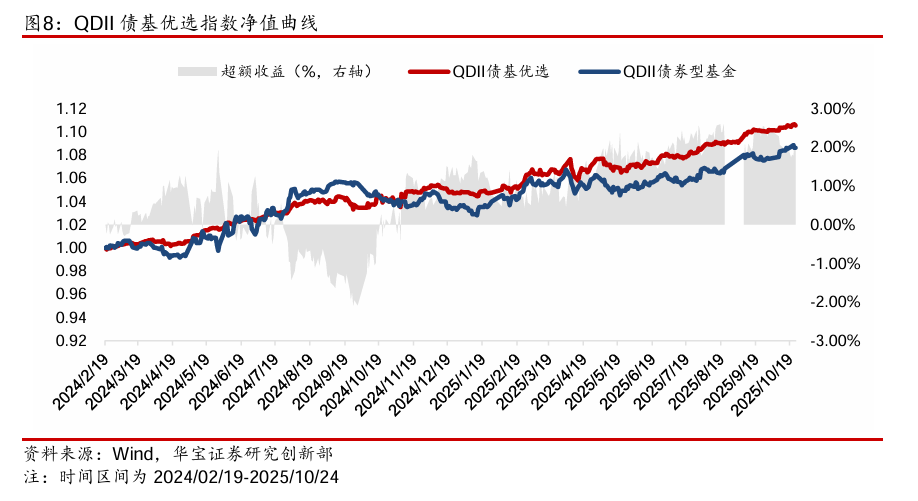 7月标品信托产品业绩小幅上涨 股债跷跷板效应助推股票策略产品业绩回报突出