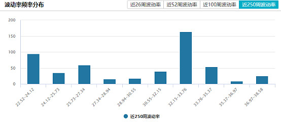 证监会同意上期所胶版印刷纸期货及期权，燃料油、石油沥青和纸浆期权注册