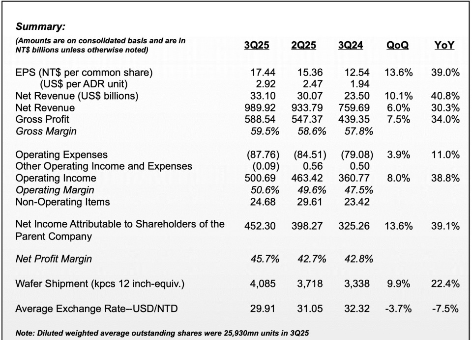 快手:三季度经营利润同比增长69.9% 可灵AI收入超3亿元