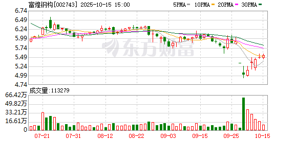 涉嫌信披违法违规 际华集团被立案