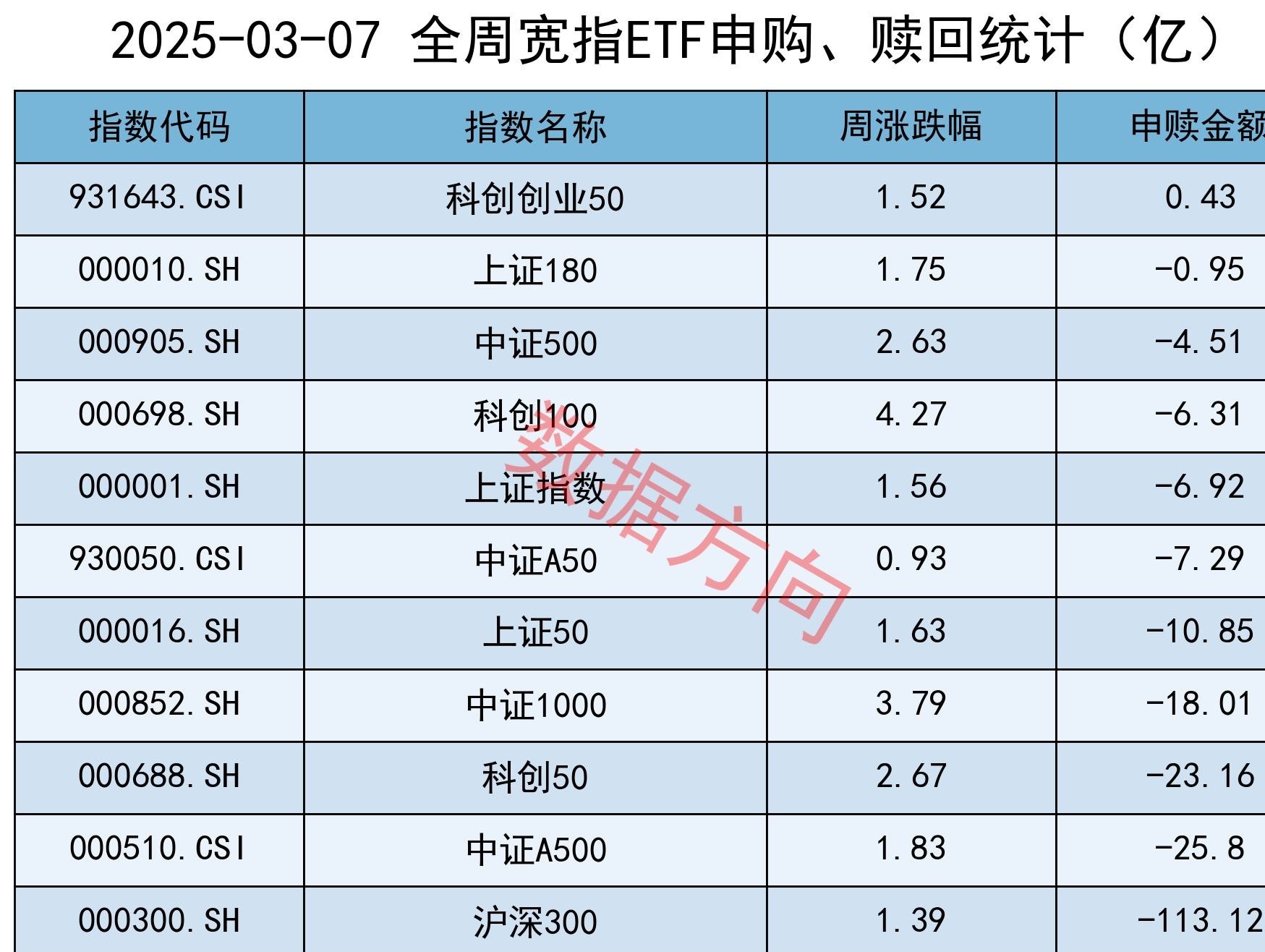 机器人ETF: 天弘基金管理有限公司关于新增国信证券股份有限公司为旗下部分基金流动性服务商的公告