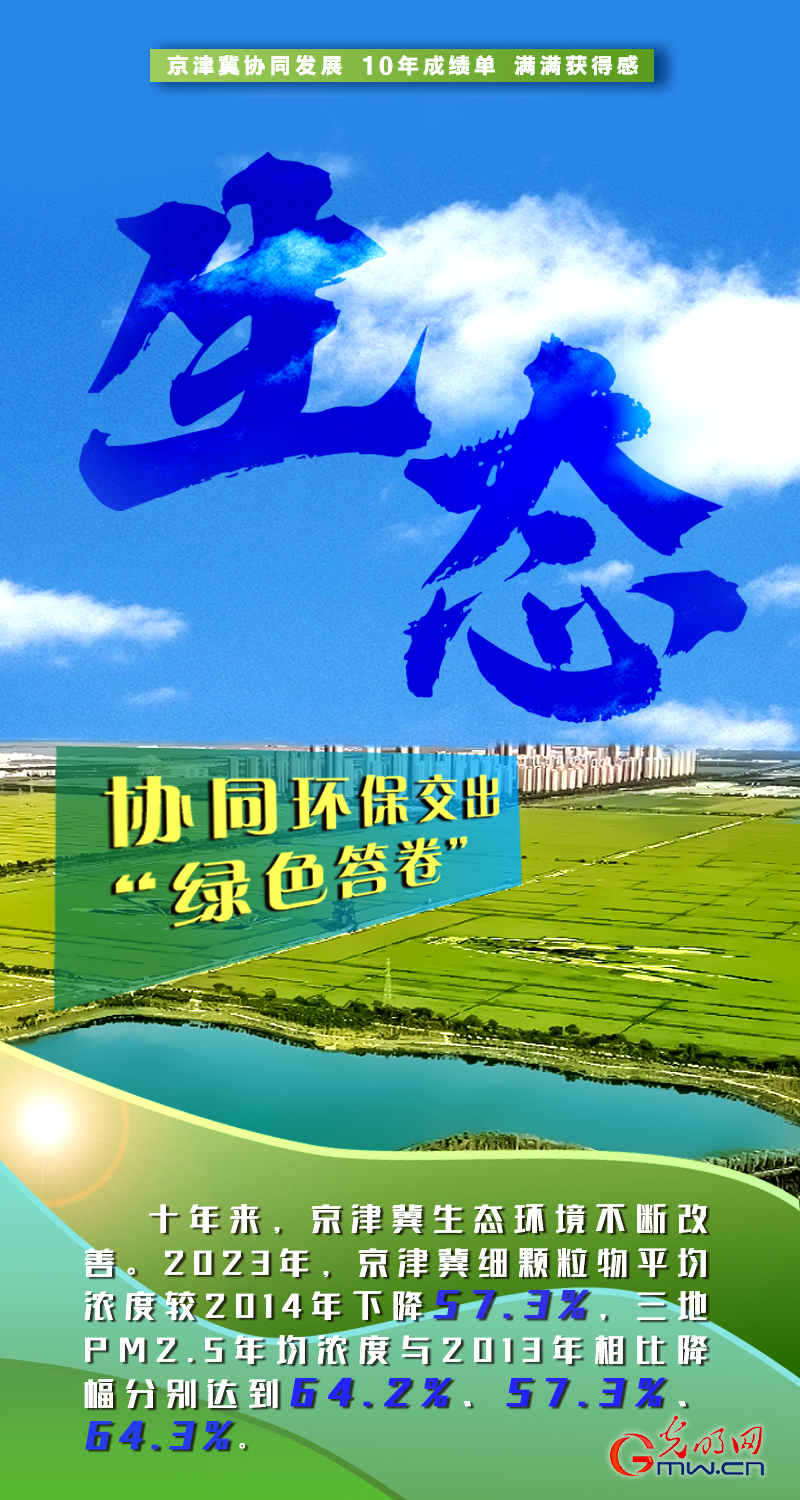 京津冀自贸试验区开启三大重点领域全产业链协同创新