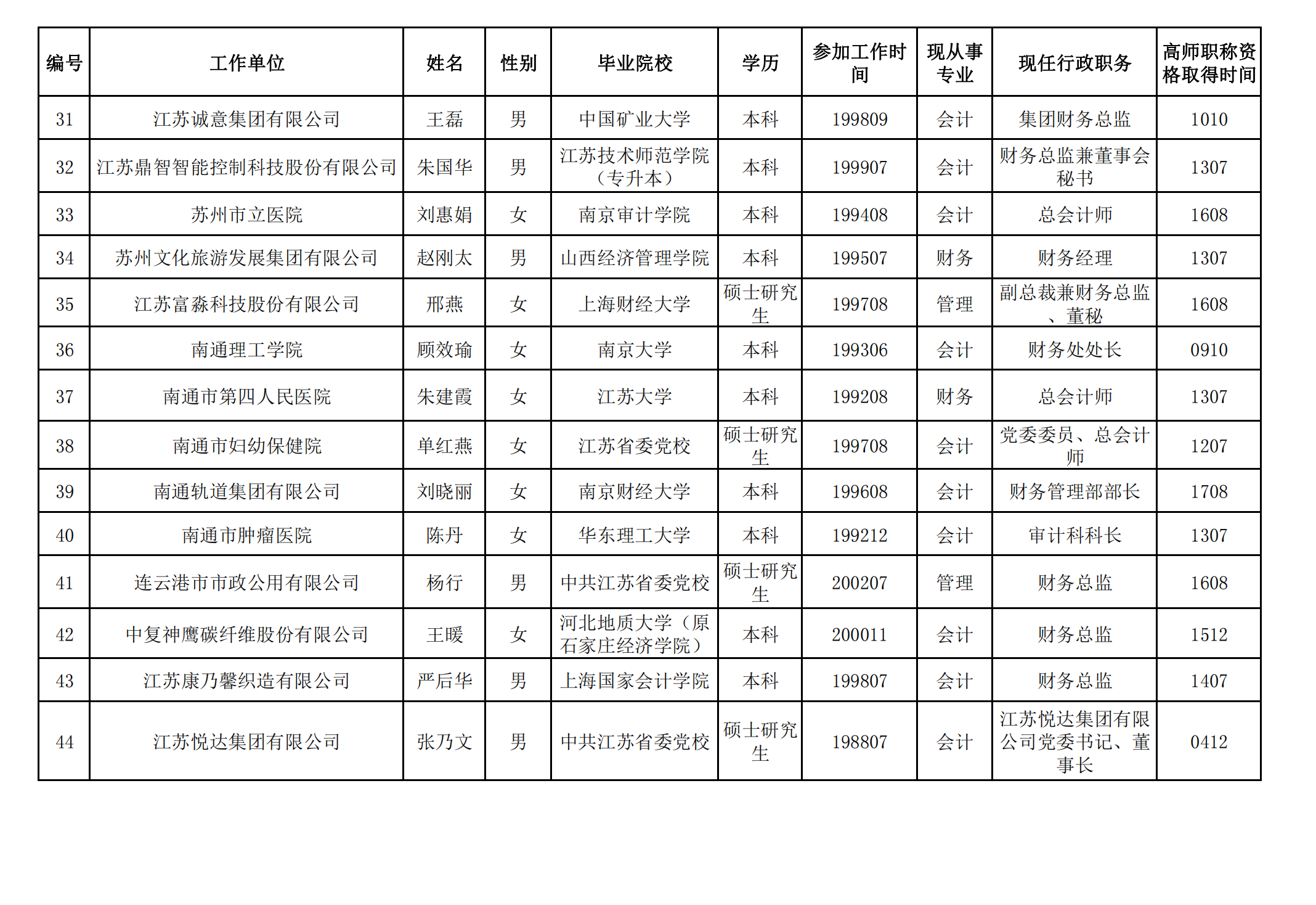 H股业务会计师事务所名单将增补两家