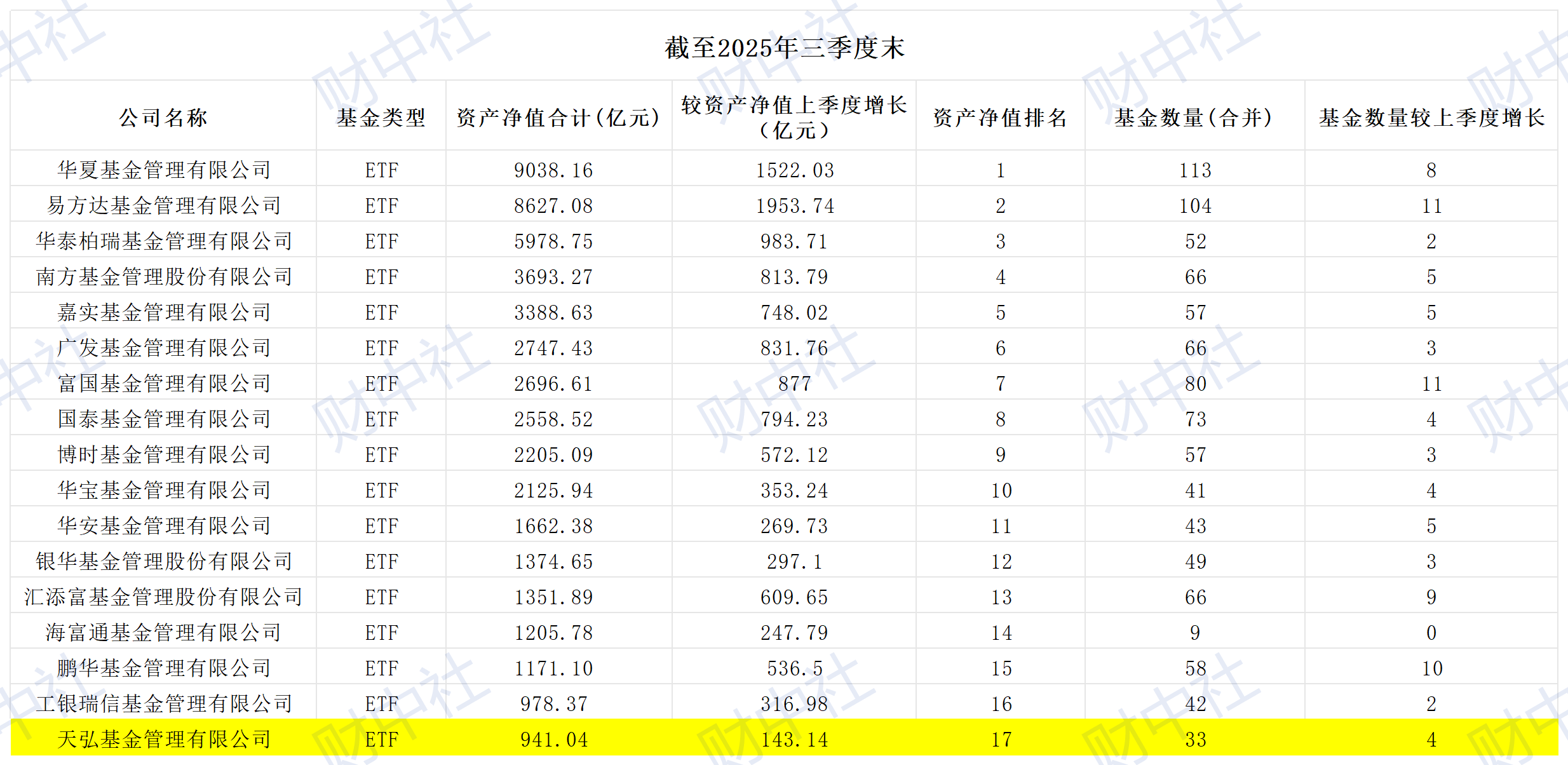 电子ETF: 天弘基金管理有限公司关于新增国信证券股份有限公司为旗下部分基金流动性服务商的公告