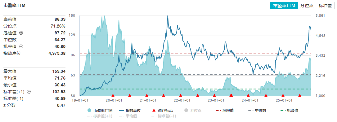 三大催化拉动设备需求！半导体设备ETF（561980）昨日涨幅居同类前列、连续四日“吸金”累计1.47亿元