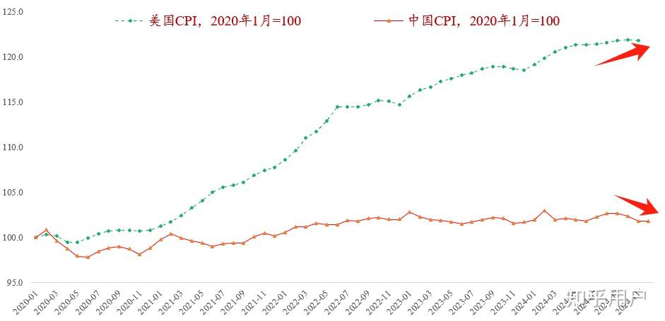 国家统计局：9月份CPI同比下降0.3% 环比上涨0.1%