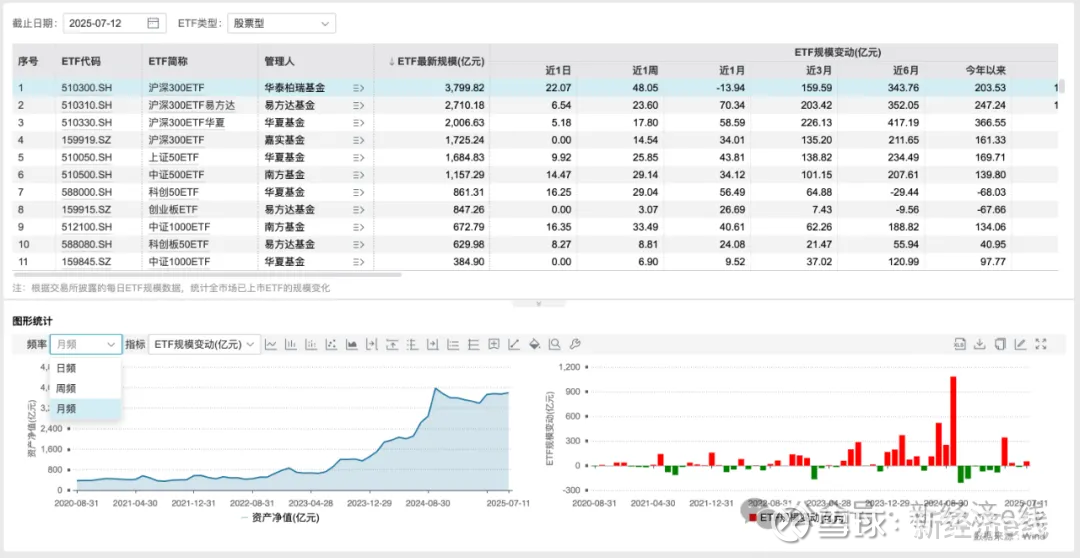 行业ETF风向标丨金融、消费行业ETF交易活跃度提升，酒ETF半日涨幅近3%