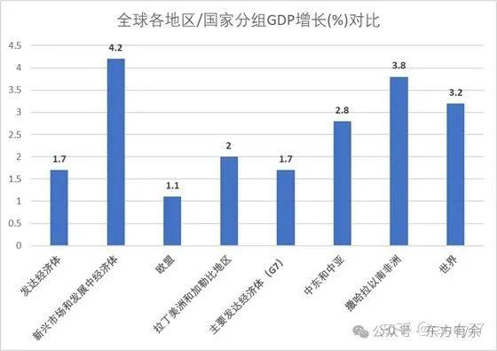 一键投资巴西市场的创新产品来了！那些投资小众市场的跨境基金今年收益如何？
