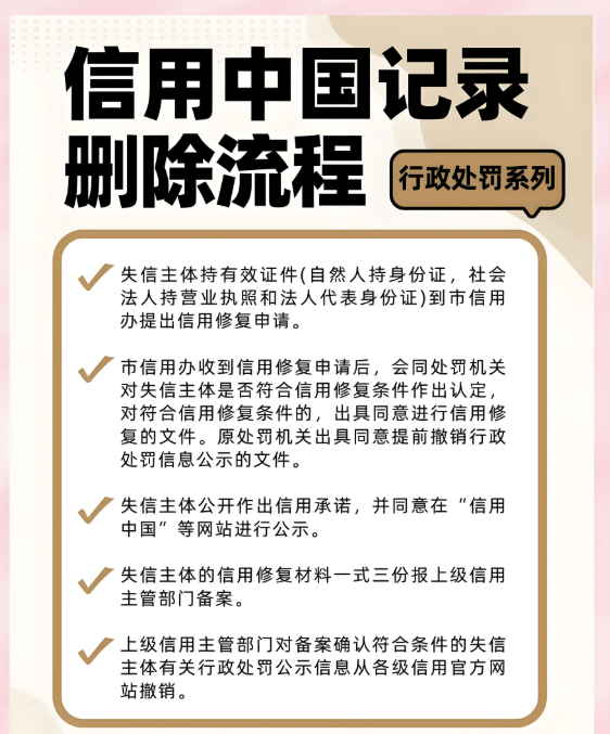 信用修复管理办法明年4月起施行
