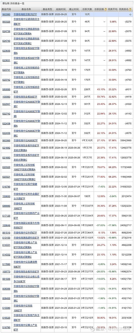 部分基金管理人调高债基净值精度；科技类ETF被持续抢筹丨天赐良基早参