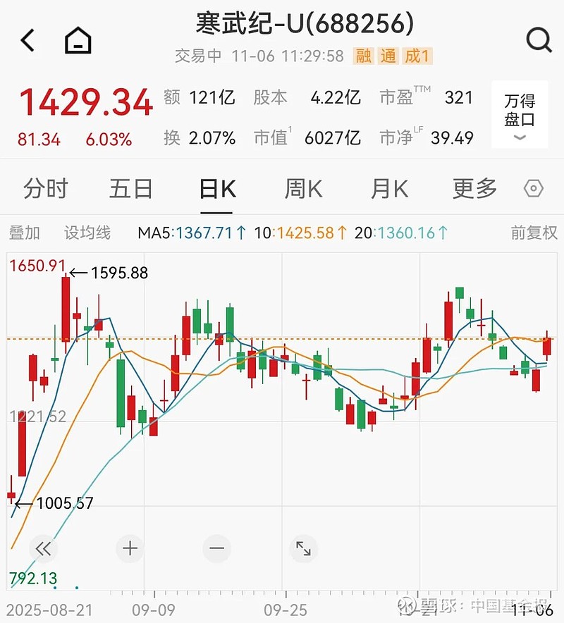 三大股指高位震荡 市场重回半年度业绩主线