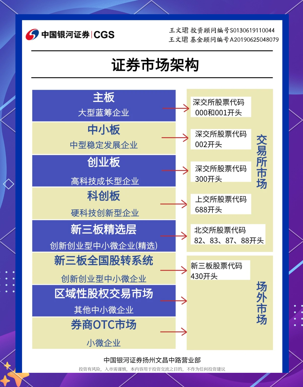科技板块波动加大 红利资产配置价值显现