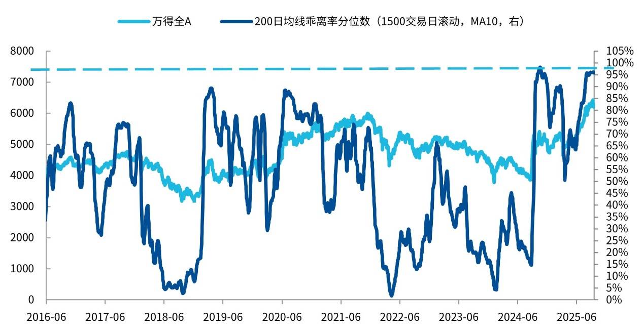 科技板块波动加大 红利资产配置价值显现