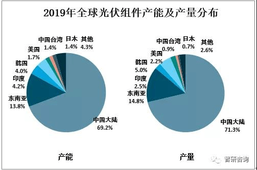 京东方A：钙钛矿光伏组件效率已达行业一流水平