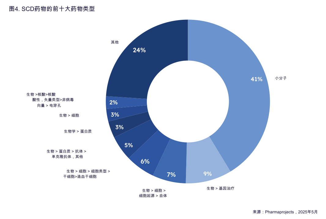 多方面因素支撑 年内产业债发行提速